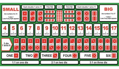 casino sic bo strategy